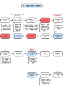 兩張圖教你看懂互聯(lián)網(wǎng)公司產(chǎn)品發(fā)布會(huì)流程共性